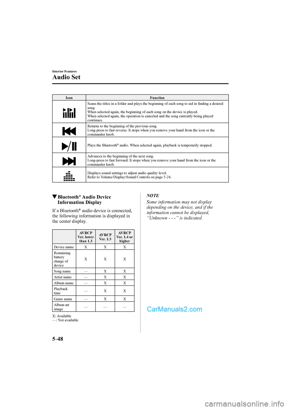 MAZDA MODEL CX-9 2017 Owners Manual (in English) 5–48
Interior Features
Audio Set
Icon Function
Scans the titles in a folder and plays the beginning of each song to aid in fi nding a desired
song.
When selected again, the beginning of MAZDA MODEL CX-9 2017 Owners Manual (in English) 5–48
Interior Features
Audio Set
Icon Function
Scans the titles in a folder and plays the beginning of each song to aid in fi nding a desired
song.
When selected again, the beginning of