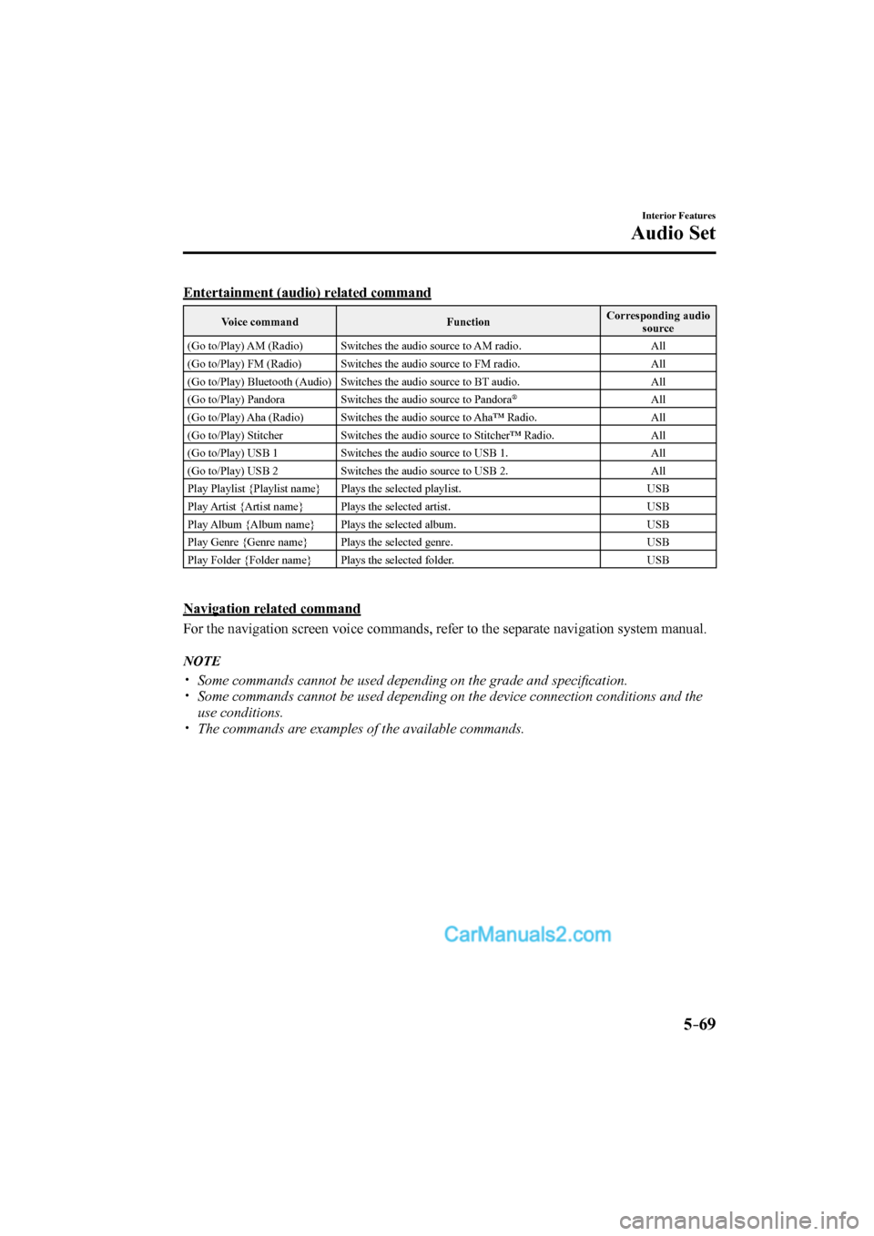 MAZDA MODEL CX-9 2017 Owners Manual (in English) 5–69
Interior Features
Audio Set
Entertainment (audio) related command
Voice command Function Corresponding audio
source
(Go to/Play) AM (Radio) Switches the audio source to AM radio. MAZDA MODEL CX-9 2017 Owners Manual (in English) 5–69
Interior Features
Audio Set
Entertainment (audio) related command
Voice command Function Corresponding audio
source
(Go to/Play) AM (Radio) Switches the audio source to AM radio.
