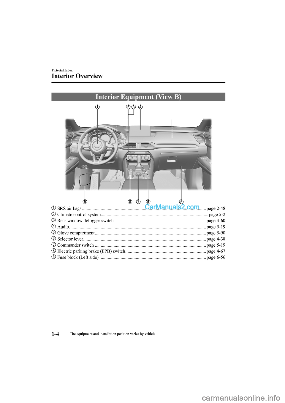 MAZDA MODEL CX-9 2017  Owners Manual (in English) 1–4
Pictorial Index
Interior Overview
 Interior Equipment (View B)
    
���
  SRS air bags ........................................................................................................