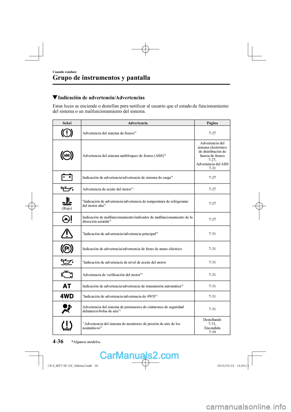 MAZDA MODEL CX-9 2017  Manual del propietario (in Spanish)  4–36
Cuando conduce
Grupo de instrumentos y pantalla
*Algunos modelos.
         Indicación de advertencia/Advertencias
            Estas  luces  se  enciende  o  destellan  para  noti�¿ car al usu