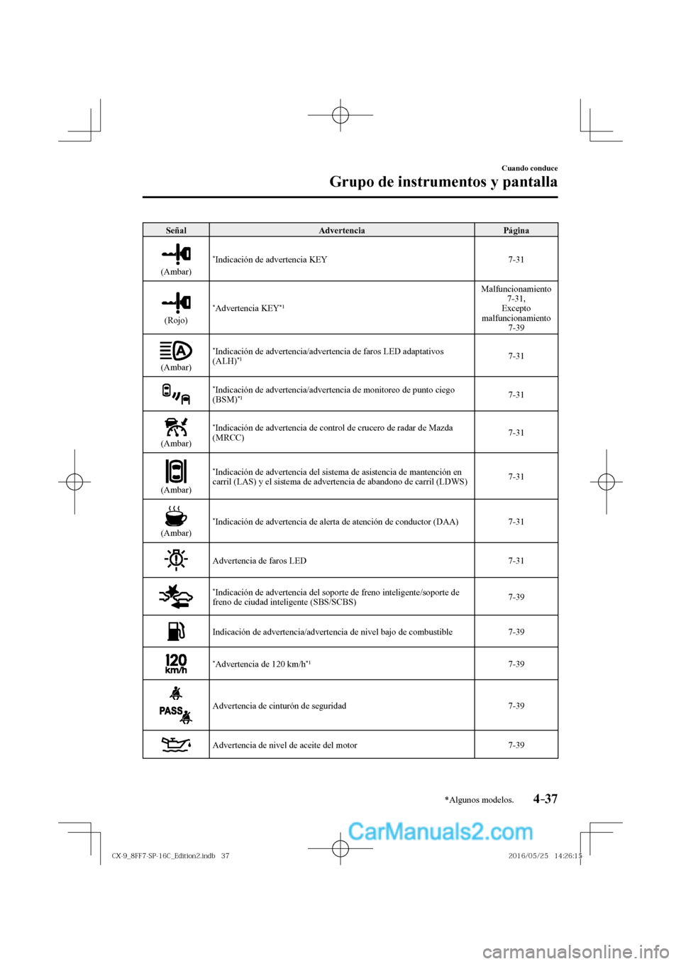 MAZDA MODEL CX-9 2017  Manual del propietario (in Spanish)  4–37
Cuando conduce
Grupo de instrumentos y pantalla
*Algunos modelos.
 Señal   Advertencia   Página 
 
 
 (Ambar)   * Indicación de advertencia KEY   7-31 
 
 
 (Rojo)   * Advertencia  KEY *1   