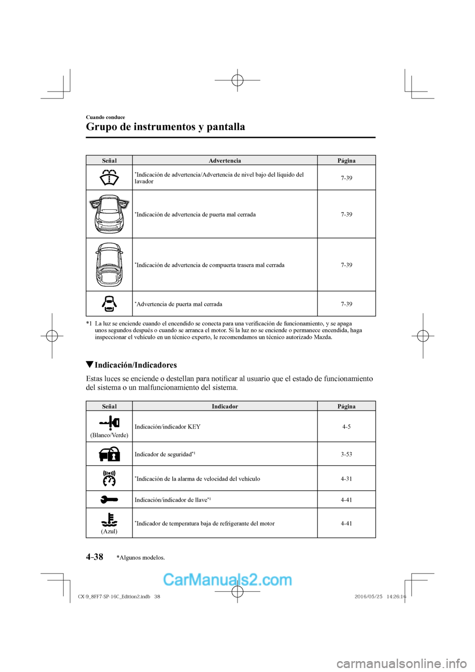 MAZDA MODEL CX-9 2017  Manual del propietario (in Spanish)  4–38
Cuando conduce
Grupo de instrumentos y pantalla
*Algunos modelos.
 Señal   Advertencia   Página 
 
   
* Indicación de advertencia/Advertencia de nivel bajo del líquido del 
lavador  7-39 
