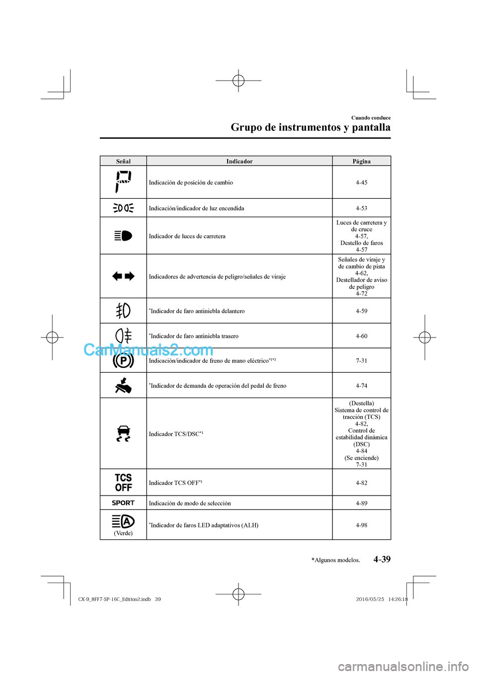 MAZDA MODEL CX-9 2017  Manual del propietario (in Spanish)  4–39
Cuando conduce
Grupo de instrumentos y pantalla
*Algunos modelos.
 Señal   Indicador   Página 
 
  Indicación de posición de cambio   4-45 
 
  Indicación/indicador de luz encendida   4-53