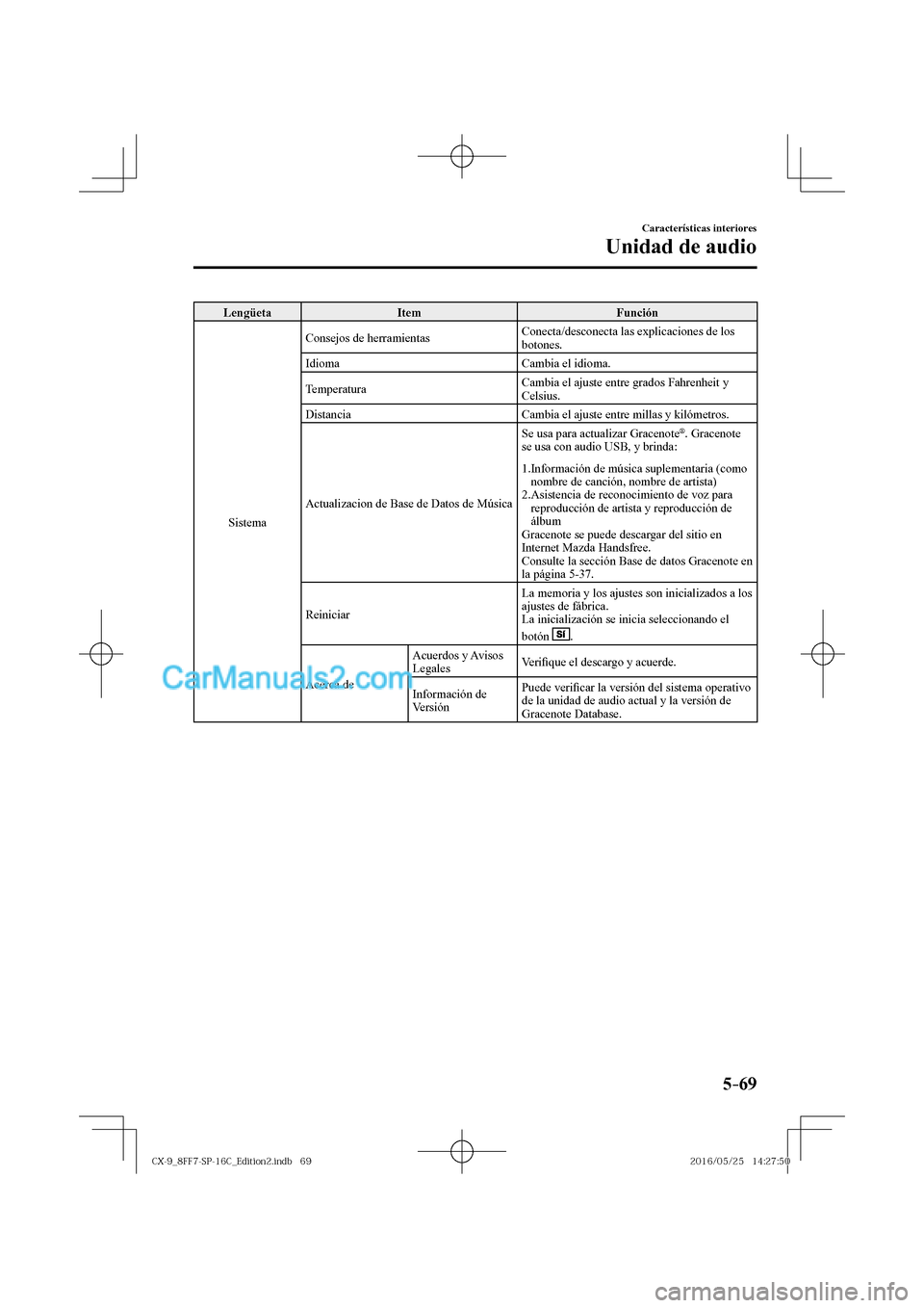 MAZDA MODEL CX-9 2017  Manual del propietario (in Spanish)  5–69
Características interiores
Unidad de audio
 Lengüeta   Item   Función 
 Sistema  Consejos de herramientas  Conecta/desconecta las explicaciones de los 
botones. 
 Idioma   Cambia  el  idioma