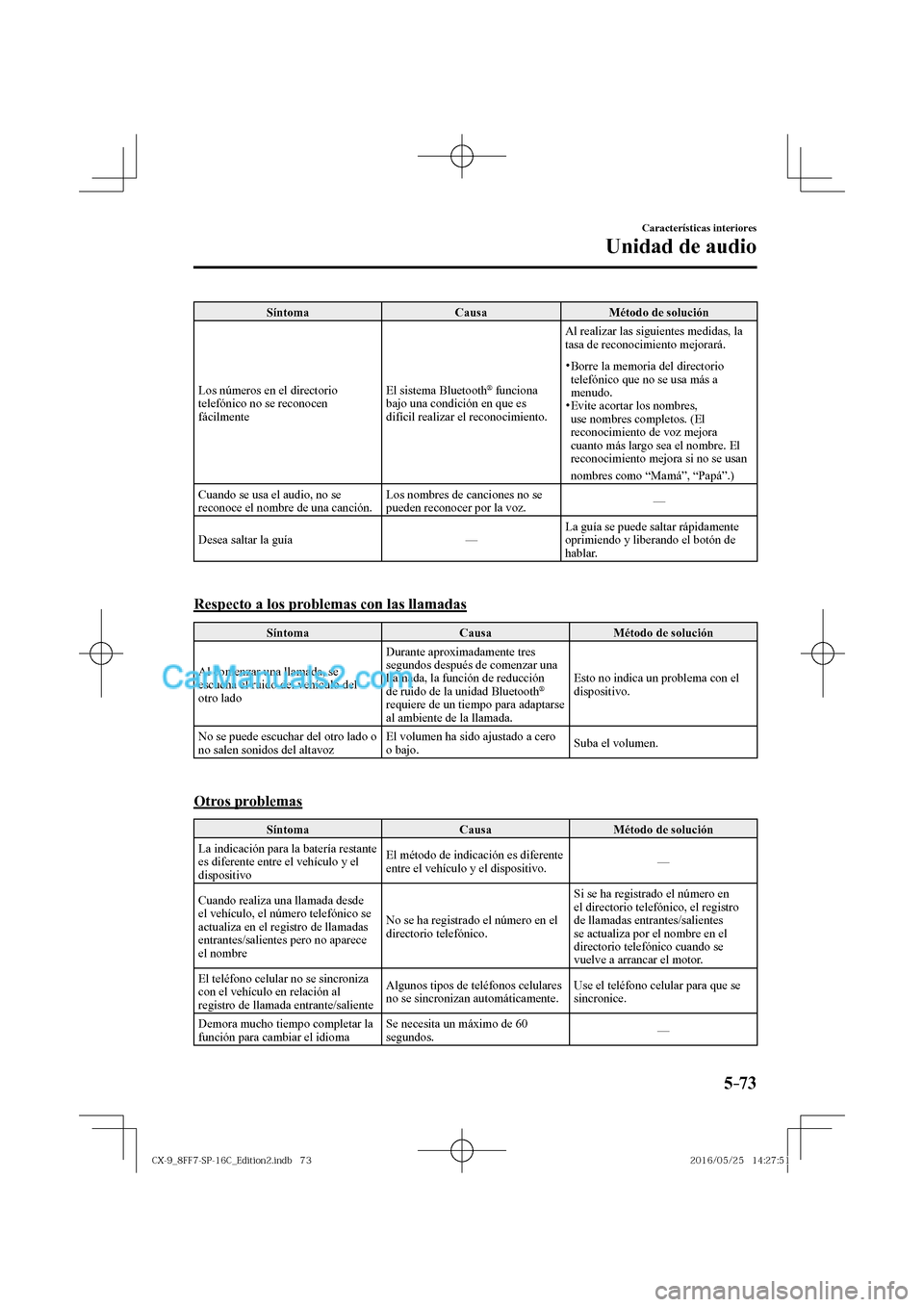 MAZDA MODEL CX-9 2017  Manual del propietario (in Spanish)  5–73
Características interiores
Unidad de audio
 Síntoma   Causa   Método  de  solución 
 Los números en el directorio 
telefónico no se reconocen 
fácilmente  El sistema Bluetooth 
®   func