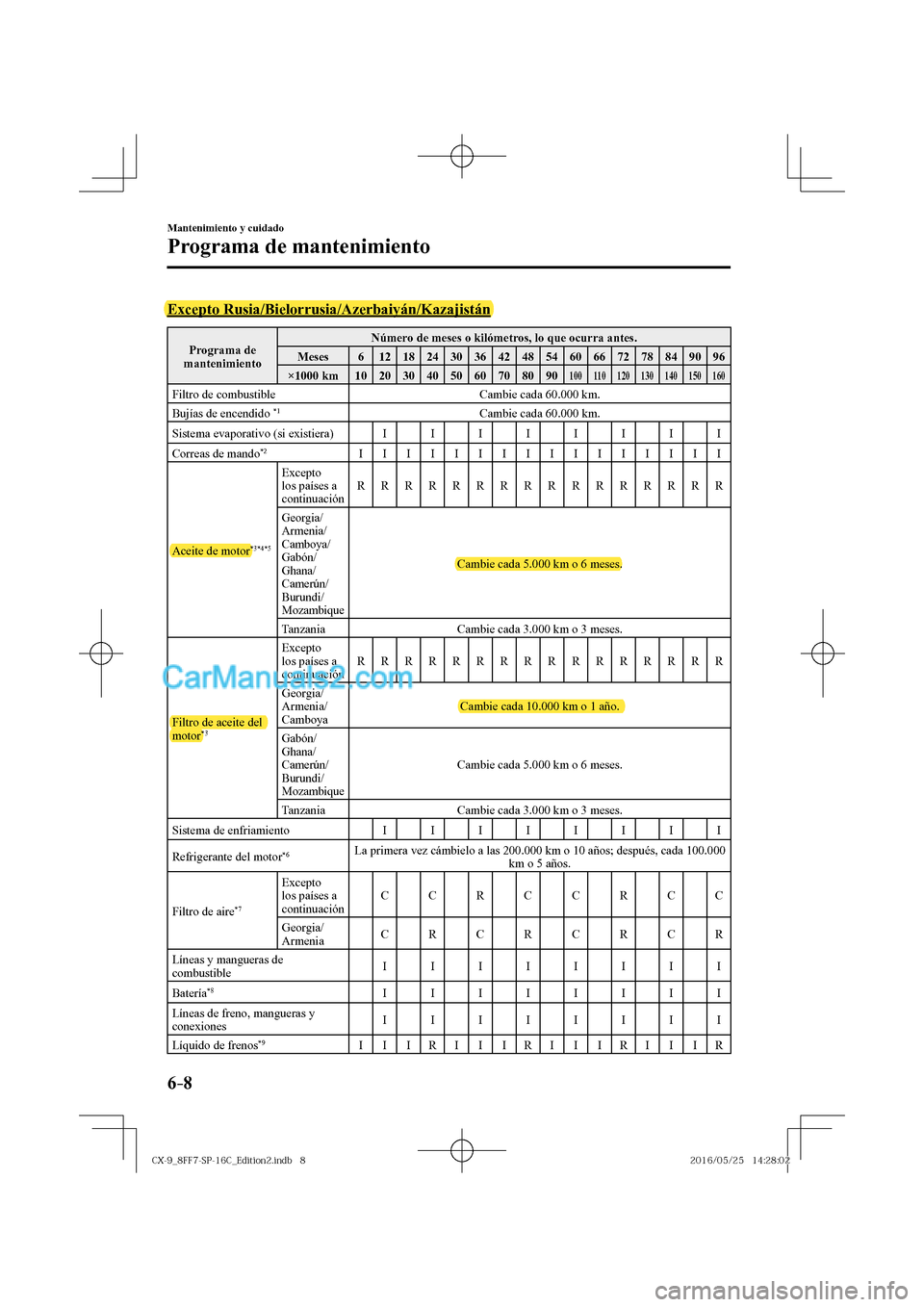 MAZDA MODEL CX-9 2017  Manual del propietario (in Spanish)  6–8
Mantenimiento y cuidado
Programa de mantenimiento
    Excepto  Rusia/Bielorrusia/Azerbaiyán/Kazajistán
 Programa  de 
mantenimiento  Número de meses o kilómetros, lo que ocurra antes. 
 Mese