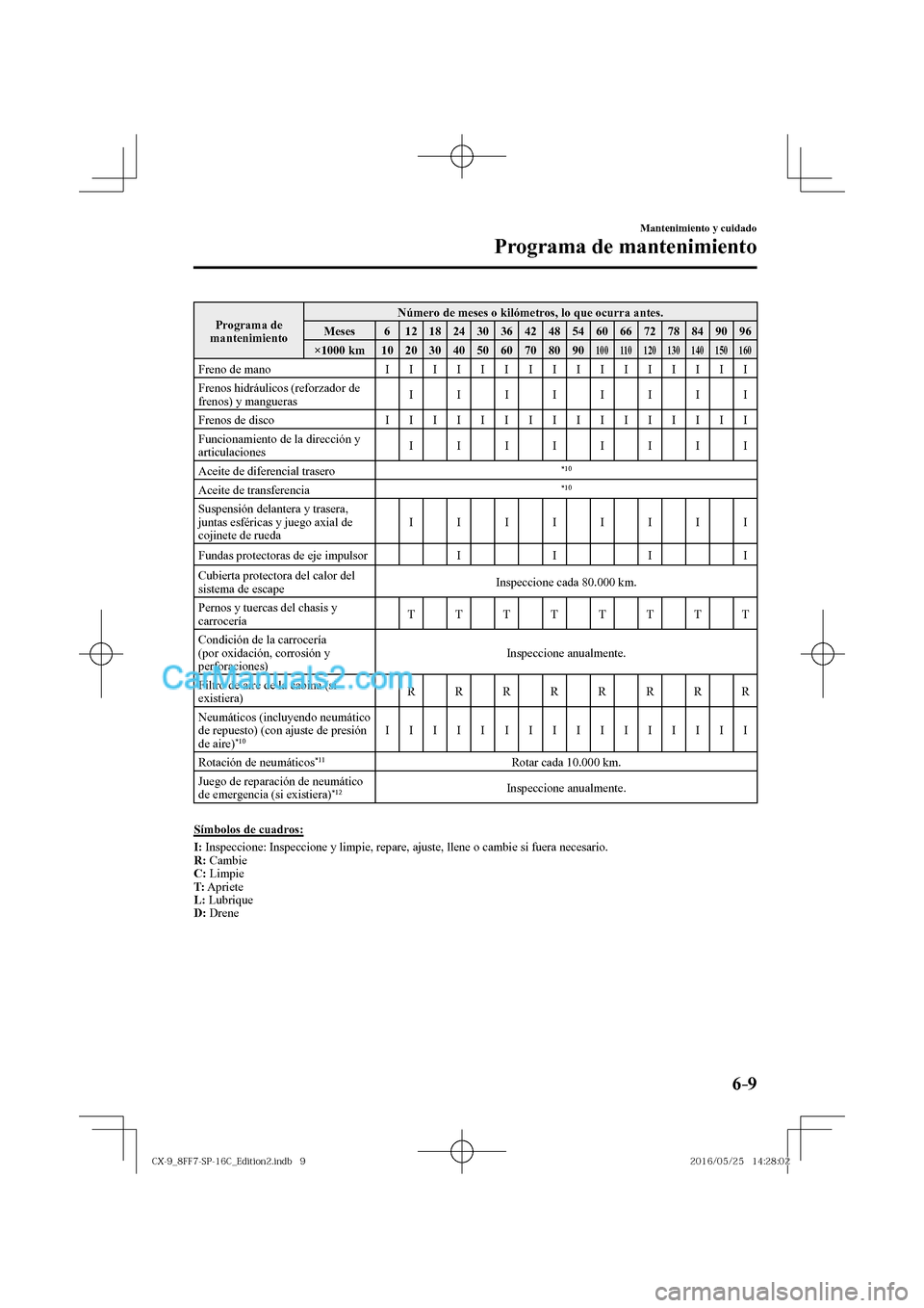 MAZDA MODEL CX-9 2017 Manual del propietario (in Spanish) 6–9
Mantenimiento y cuidado
Programa de mantenimiento
Programa de
mantenimiento Número de meses o kilómetros, lo que ocurra antes.
Meses 6 12 18 24 30 36 42 48 54 60 66 MAZDA MODEL CX-9 2017 Manual del propietario (in Spanish) 6–9
Mantenimiento y cuidado
Programa de mantenimiento
Programa de
mantenimiento Número de meses o kilómetros, lo que ocurra antes.
Meses 6 12 18 24 30 36 42 48 54 60 66