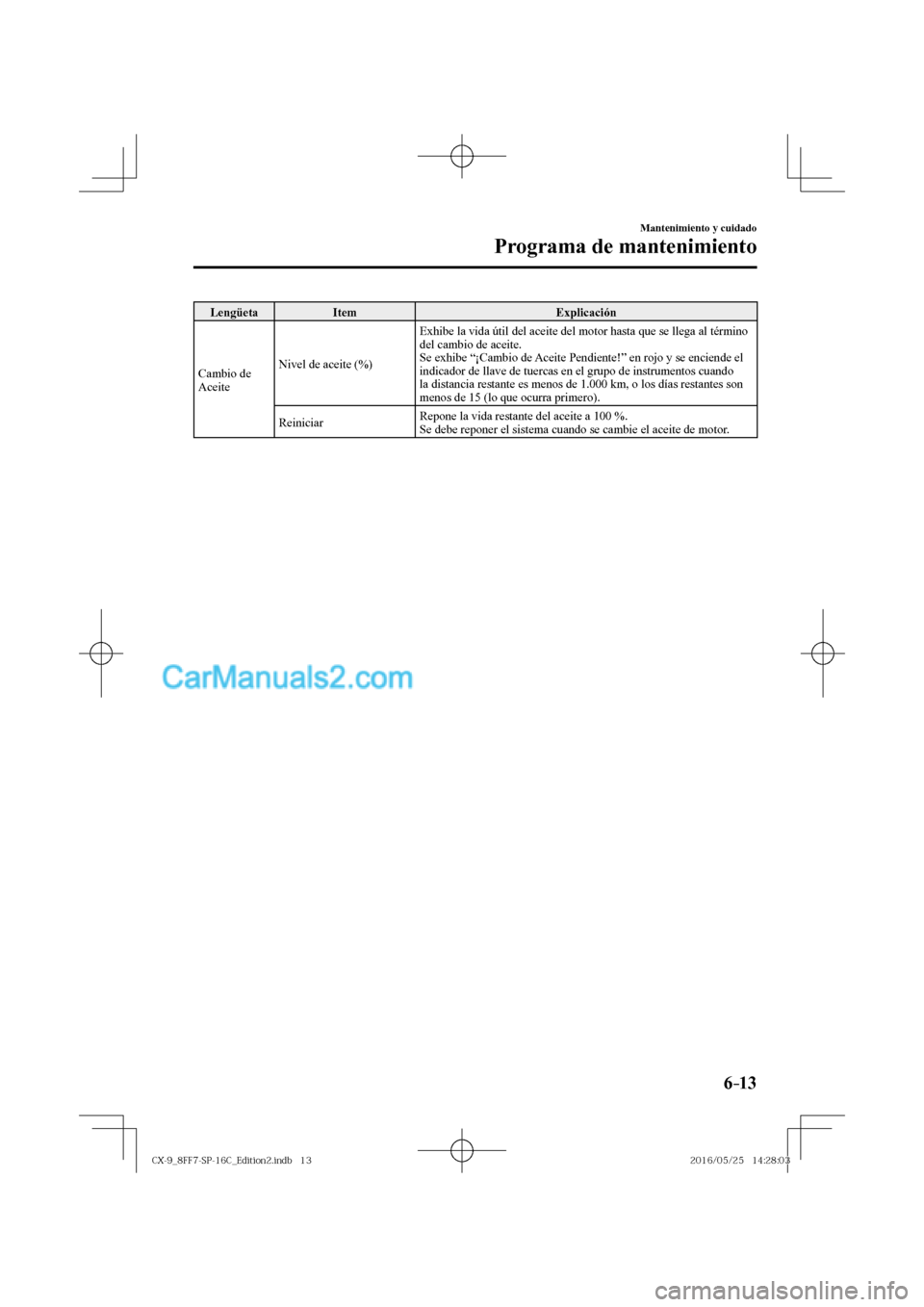 MAZDA MODEL CX-9 2017  Manual del propietario (in Spanish)  6–13
Mantenimiento y cuidado
Programa de mantenimiento
 Lengüeta   Item   Explicación 
 Cambio  de 
Aceite  Nivel de aceite (%)  Exhibe la vida útil del aceite del motor hasta que se llega al té