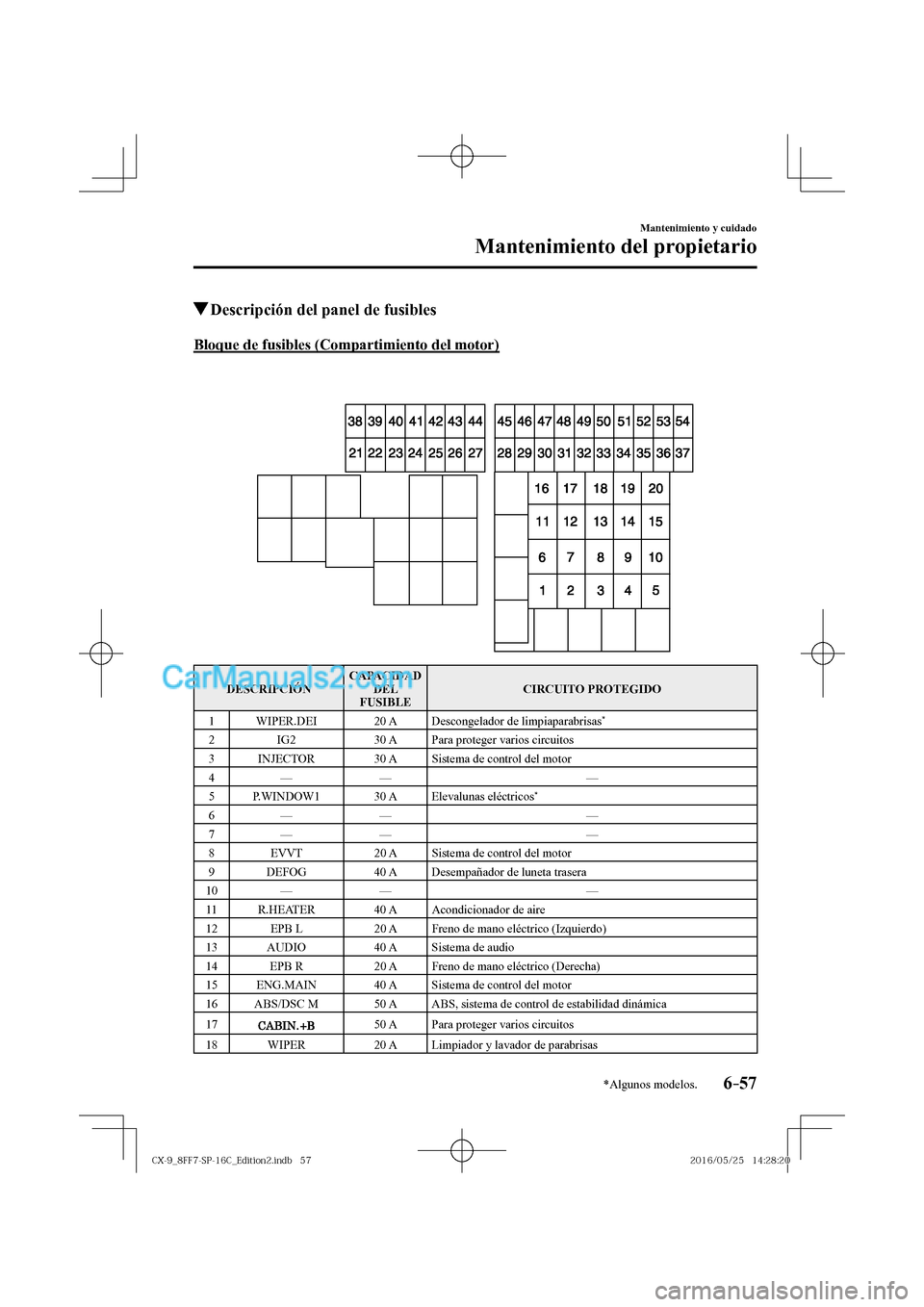 MAZDA MODEL CX-9 2017  Manual del propietario (in Spanish)  6–57
Mantenimiento y cuidado
Mantenimiento del propietario
*Algunos modelos.
          Descripción del panel de fusibles
            Bloque  de  fusibles  (Compartimiento  del  motor)
    
   
 
 D