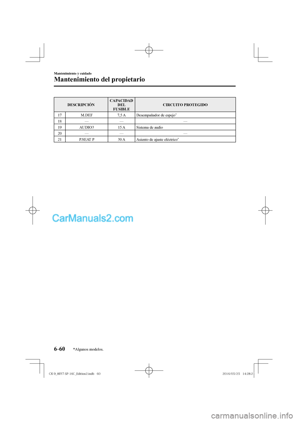 MAZDA MODEL CX-9 2017  Manual del propietario (in Spanish)  6–60
Mantenimiento y cuidado
Mantenimiento del propietario
*Algunos modelos.
 DESCRIPCIÓN  CAPACIDAD 
DEL 
FUSIBLE  CIRCUITO  PROTEGIDO 
 17    M.DEF    7,5  A   Desempañador  de  espejo 
*  
 18 