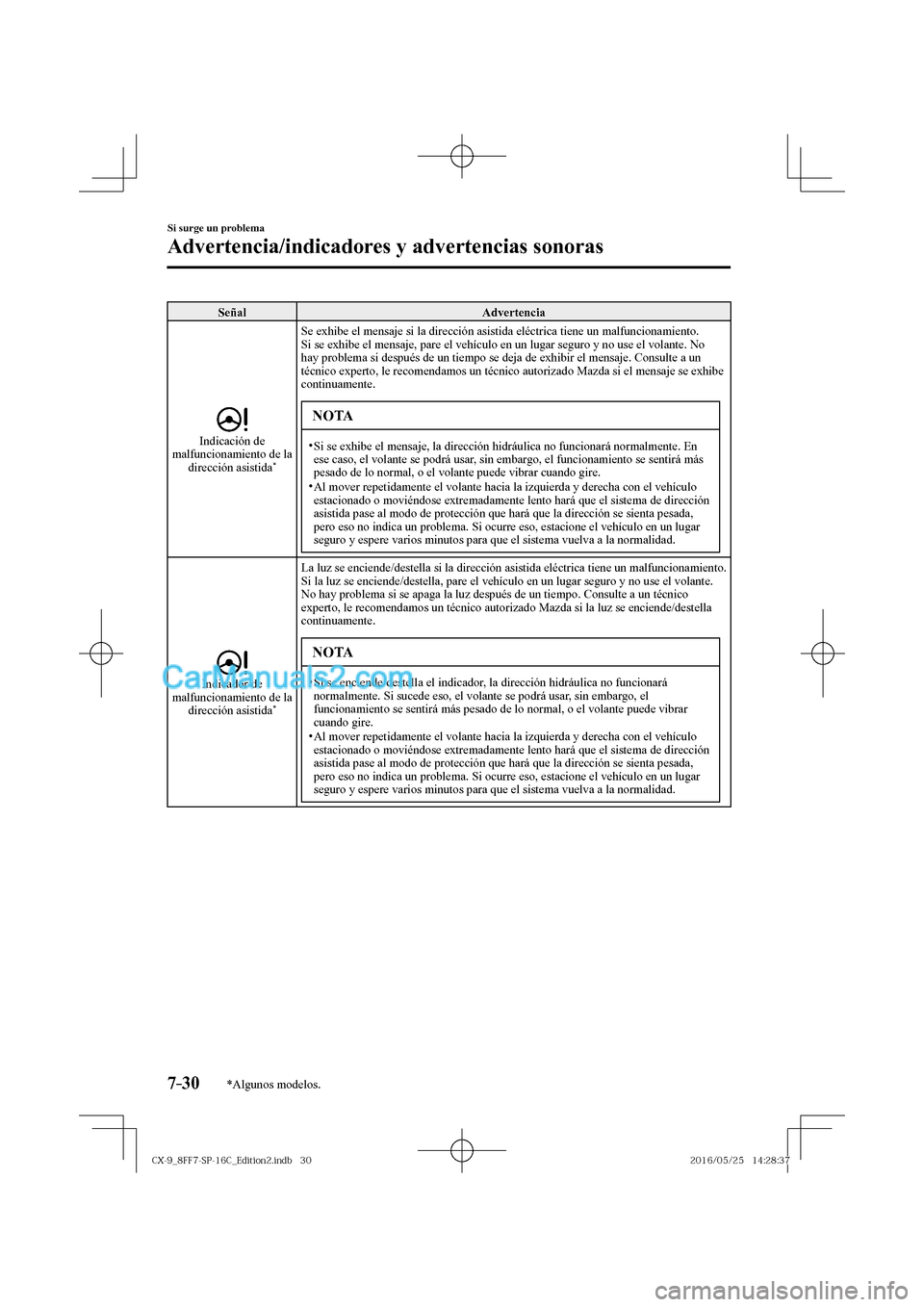 MAZDA MODEL CX-9 2017  Manual del propietario (in Spanish)  7–30
Si surge un problema
Advertencia/indicadores y advertencias sonoras
*Algunos modelos.
 Señal   Advertencia 
 
 
 Indicación  de 
malfuncionamiento de la 
dirección asistida 
*   Se exhibe el
