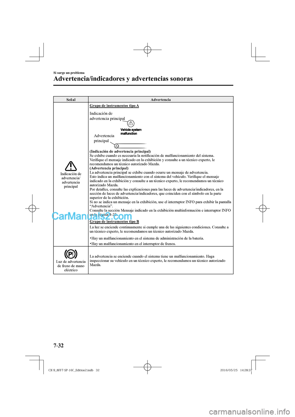 MAZDA MODEL CX-9 2017  Manual del propietario (in Spanish)  7–32
Si surge un problema
Advertencia/indicadores y advertencias sonoras
 Señal   Advertencia 
 
 
 Indicación  de 
advertencia/
advertencia 
principal 
 Grupo de instrumentos tipo A
    
Adverten