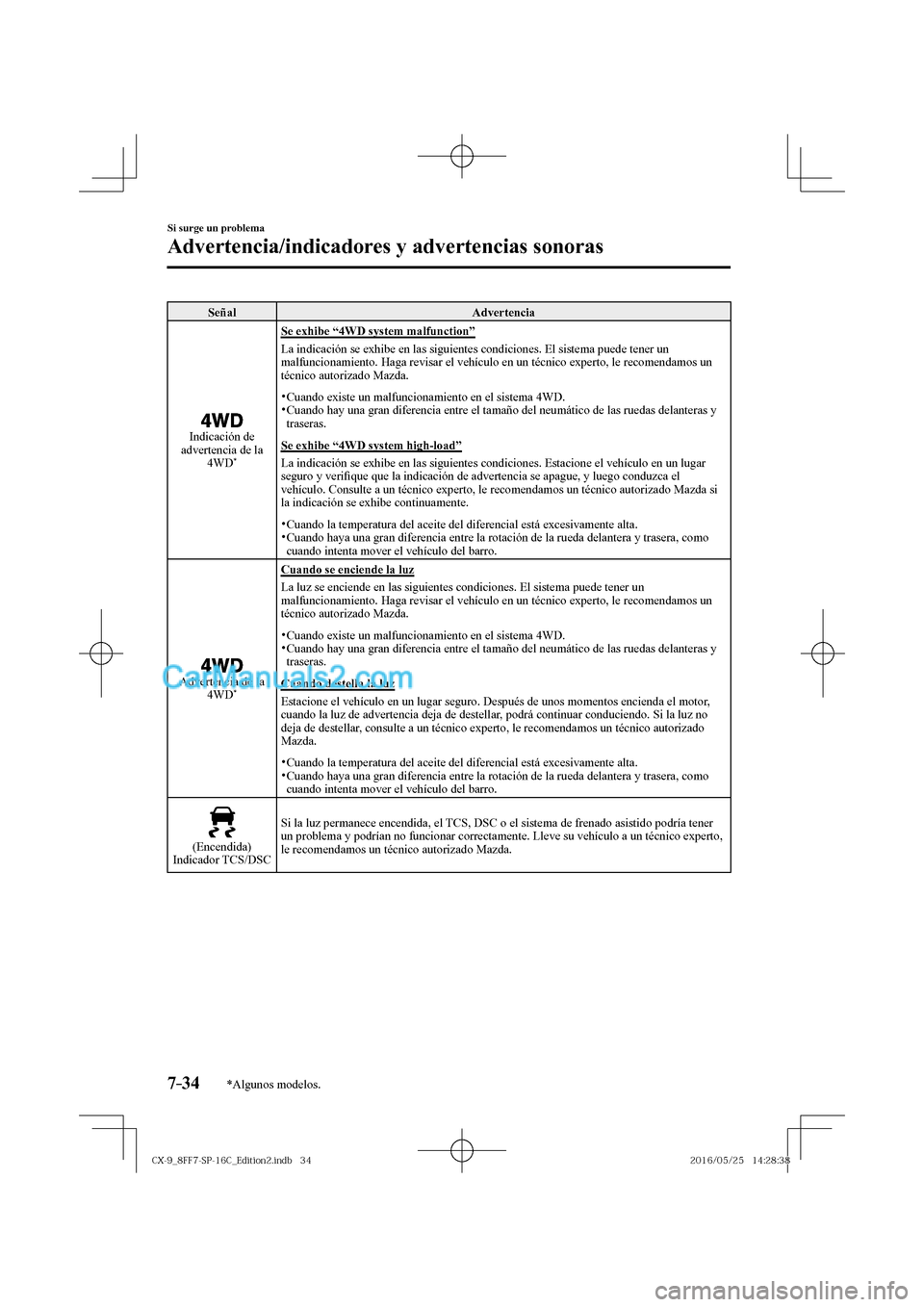 MAZDA MODEL CX-9 2017  Manual del propietario (in Spanish)  7–34
Si surge un problema
Advertencia/indicadores y advertencias sonoras
*Algunos modelos.
 Señal   Advertencia 
 
 
 Indicación  de 
advertencia de la 
4WD 
*  
 Se exhibe “4WD system malfuncti