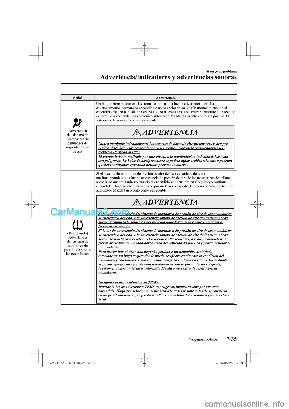 MAZDA MODEL CX-9 2017  Manual del propietario (in Spanish)  7–35
Si surge un problema
Advertencia/indicadores y advertencias sonoras
*Algunos modelos.
 Señal   Advertencia 
 
 
 Advertencia 
del sistema de 
pretensores de 
cinturones de 
seguridad/bolsa 
de