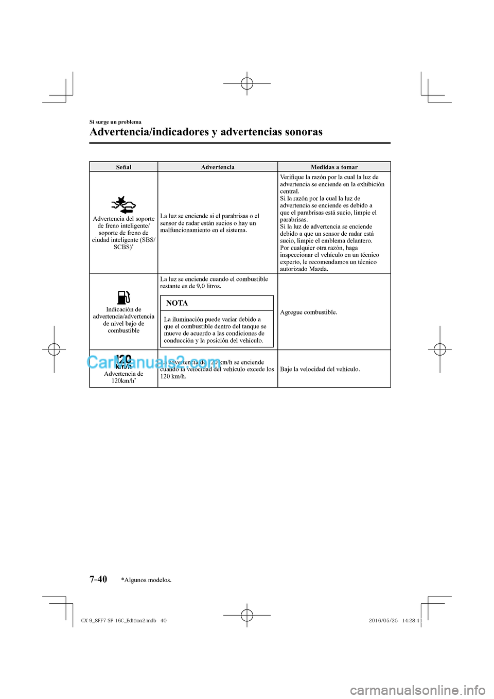 MAZDA MODEL CX-9 2017  Manual del propietario (in Spanish)  7–40
Si surge un problema
Advertencia/indicadores y advertencias sonoras
*Algunos modelos.
 Señal   Advertencia   Medidas  a  tomar 
 
 
 Advertencia del soporte 
de freno inteligente/
soporte de f