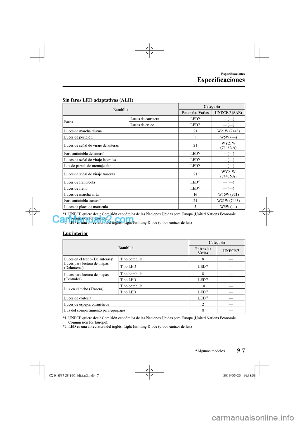 MAZDA MODEL CX-9 2017  Manual del propietario (in Spanish)  9–7
Especi�¿ caciones
Especi�¿ caciones
*Algunos modelos.
     
Sin faros LED adaptativos (ALH)   
 Bombilla  Categoría 
 Potencia:  Vatios    UNECE  *1    (SAE)  
 Faros  Luces de carretera   LE