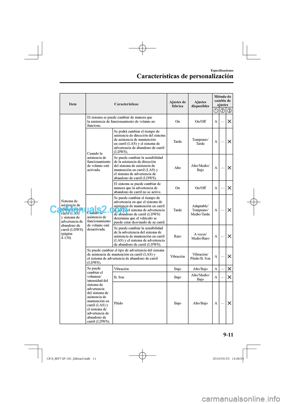 MAZDA MODEL CX-9 2017  Manual del propietario (in Spanish)  9–11
Especi�¿ caciones
Características de personalización
 Item   Características  Ajustes  de 
fábrica  Ajustes 
disponibles  Método  de 
cambio de 
ajustes 
 
     
 Sistema  de 
asistencia 