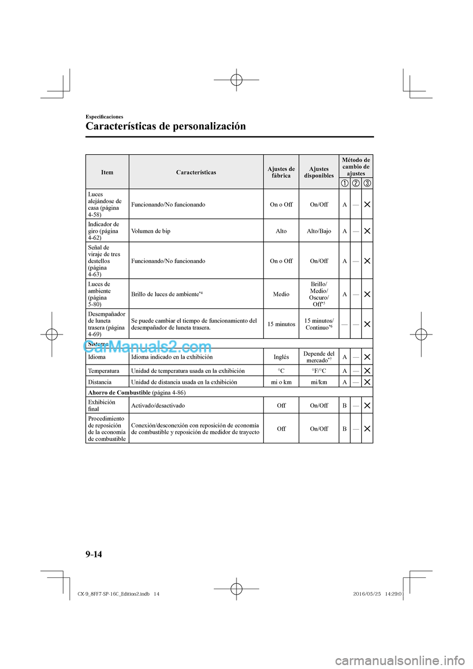 MAZDA MODEL CX-9 2017  Manual del propietario (in Spanish)  9–14
Especi�¿ caciones
Características de personalización
 Item   Características  Ajustes  de 
fábrica  Ajustes 
disponibles  Método  de 
cambio de 
ajustes 
 
     
 Luces 
alejándose de 
c