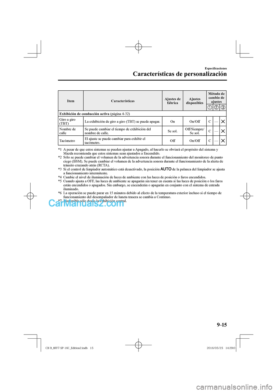MAZDA MODEL CX-9 2017  Manual del propietario (in Spanish)  9–15
Especi�¿ caciones
Características de personalización
 Item   Características  Ajustes  de 
fábrica  Ajustes 
disponibles  Método  de 
cambio de 
ajustes 
 
     
   Exhibición de conducc