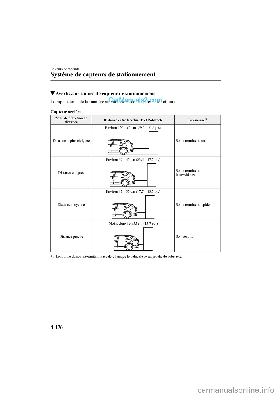 MAZDA MODEL CX-9 2017 Manuel du propriétaire (in French) 4–176
En cours de conduite
Système de capteurs de stationnement
Avertisseur sonore de capteur de stationnement
Le bip est émis de la manière suivante lorsque le système fonctionne. MAZDA MODEL CX-9 2017 Manuel du propriétaire (in French) 4–176
En cours de conduite
Système de capteurs de stationnement
Avertisseur sonore de capteur de stationnement
Le bip est émis de la manière suivante lorsque le système fonctionne.