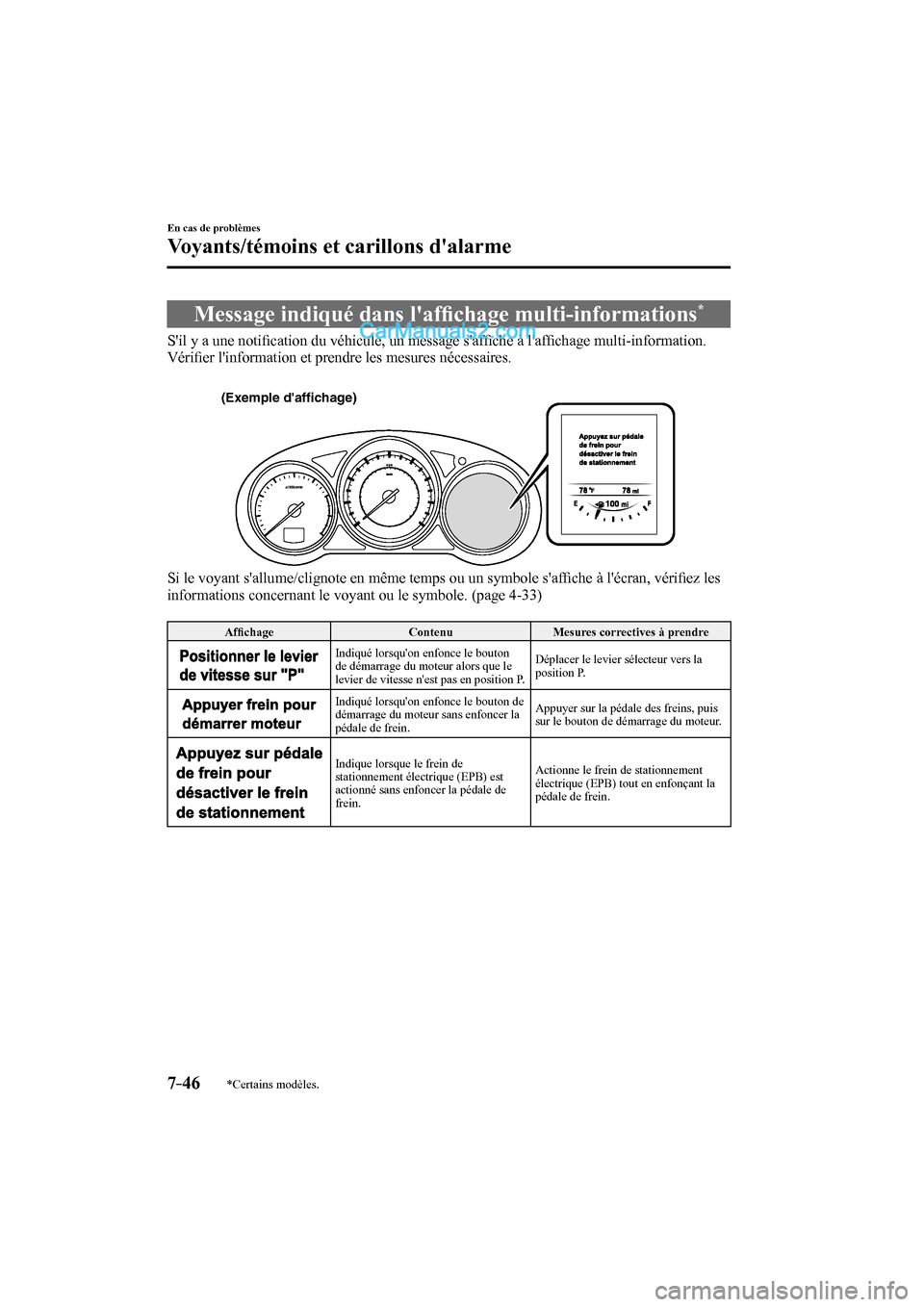 MAZDA MODEL CX-9 2017 Manuel du propriétaire (in French) 7–46
En cas de problèmes
Voyants/témoins et carillons dalarme
*Certains modèles.
Message indiqué dans laffi chage multi-informations *
Sil y a une notifi cation du véhicu MAZDA MODEL CX-9 2017 Manuel du propriétaire (in French) 7–46
En cas de problèmes
Voyants/témoins et carillons dalarme
*Certains modèles.
Message indiqué dans laffi chage multi-informations *
Sil y a une notifi cation du véhicu