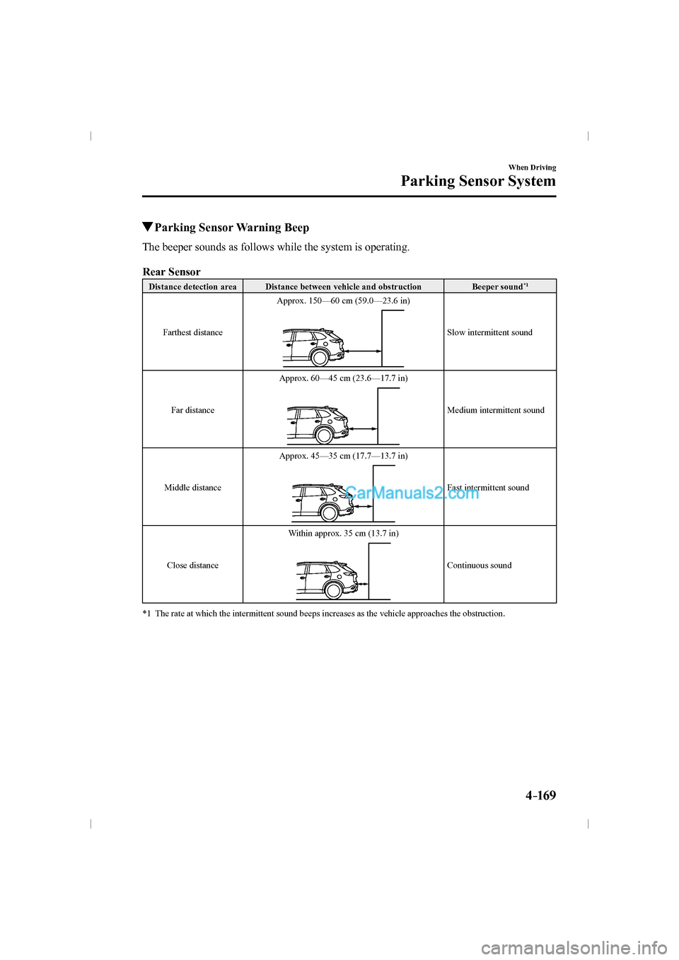 MAZDA MODEL CX-9 2016   (in English) Repair Manual 4–169
When Driving
Parking Sensor System
          Parking Sensor Warning Beep
    The beeper sounds as follows while the system is operating.
  
      Rear Sensor   
 Distance detection area   Dist