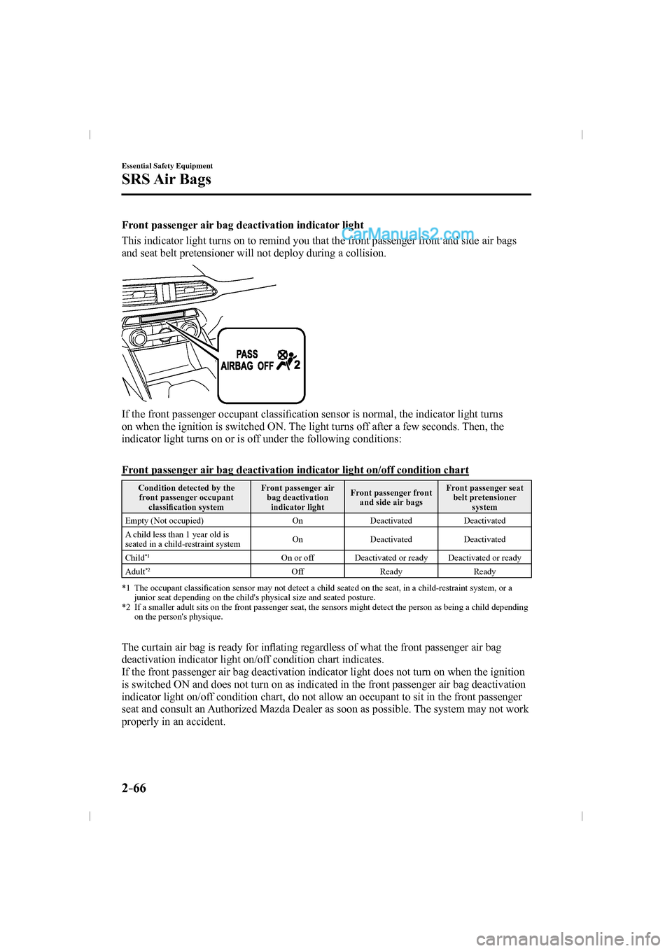 MAZDA MODEL CX-9 2016  Owners Manual (in English) 2–66
Essential Safety Equipment
SRS Air  Bags
  Front passenger air bag deactivation indicator light
    This indicator light turns on to remind you that the front passenger front and side air bags 