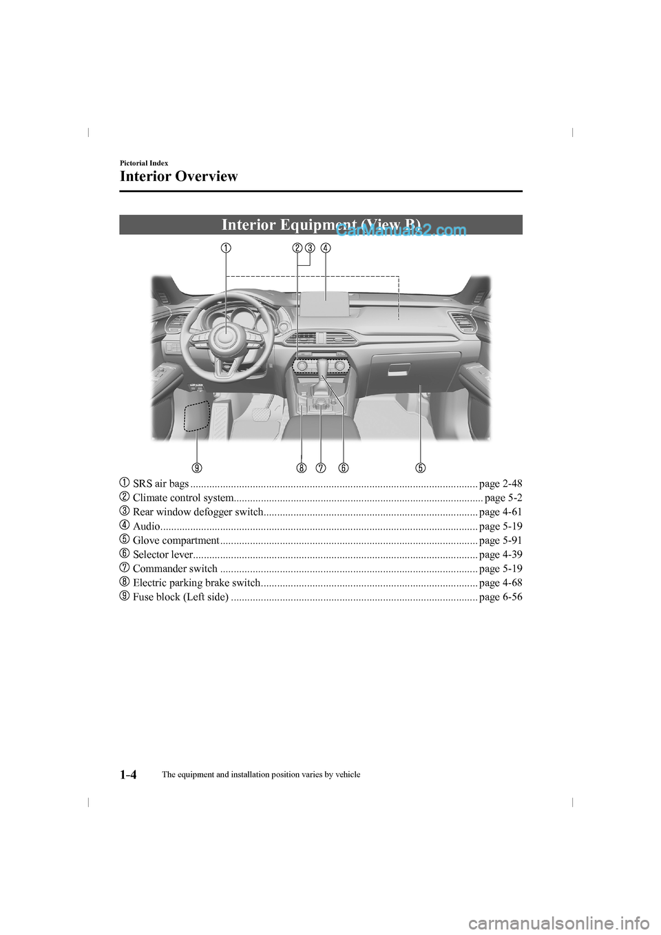 MAZDA MODEL CX-9 2016  Owners Manual (in English) 1–4
Pictorial Index
Interior Overview
 Interior Equipment (View B)
    
���
  SRS air bags ........................................................................................................