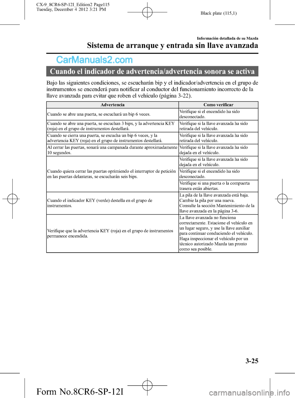 MAZDA MODEL CX-9 2016 Manual del propietario (in Spanish) Black plate (115,1)
Cuando el indicador de advertencia/advertencia sonora se activa
Bajo las siguientes condiciones, se escucharán bip y el indicador/advertencia en el grupo de
instrumentos se encend MAZDA MODEL CX-9 2016 Manual del propietario (in Spanish) Black plate (115,1)
Cuando el indicador de advertencia/advertencia sonora se activa
Bajo las siguientes condiciones, se escucharán bip y el indicador/advertencia en el grupo de
instrumentos se encend