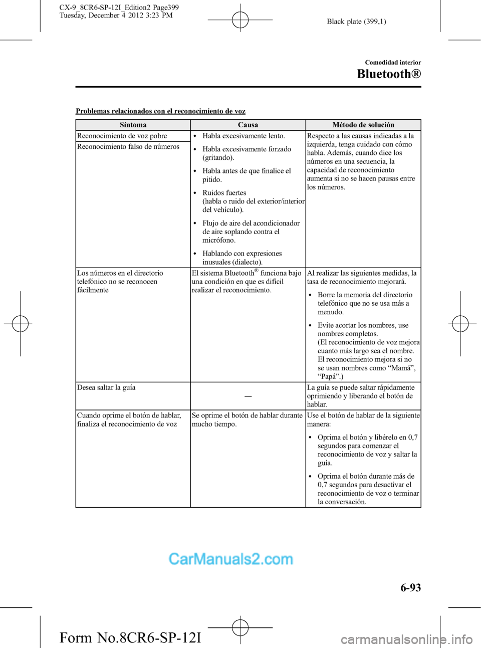 MAZDA MODEL CX-9 2016 Manual del propietario (in Spanish) Black plate (399,1)
Problemas relacionados con el reconocimiento de voz
Síntoma Causa Método de solución
Reconocimiento de voz pobre
lHabla excesivamente lento.
lHabla excesivamente forzado
(gritan MAZDA MODEL CX-9 2016 Manual del propietario (in Spanish) Black plate (399,1)
Problemas relacionados con el reconocimiento de voz
Síntoma Causa Método de solución
Reconocimiento de voz pobre
lHabla excesivamente lento.
lHabla excesivamente forzado
(gritan