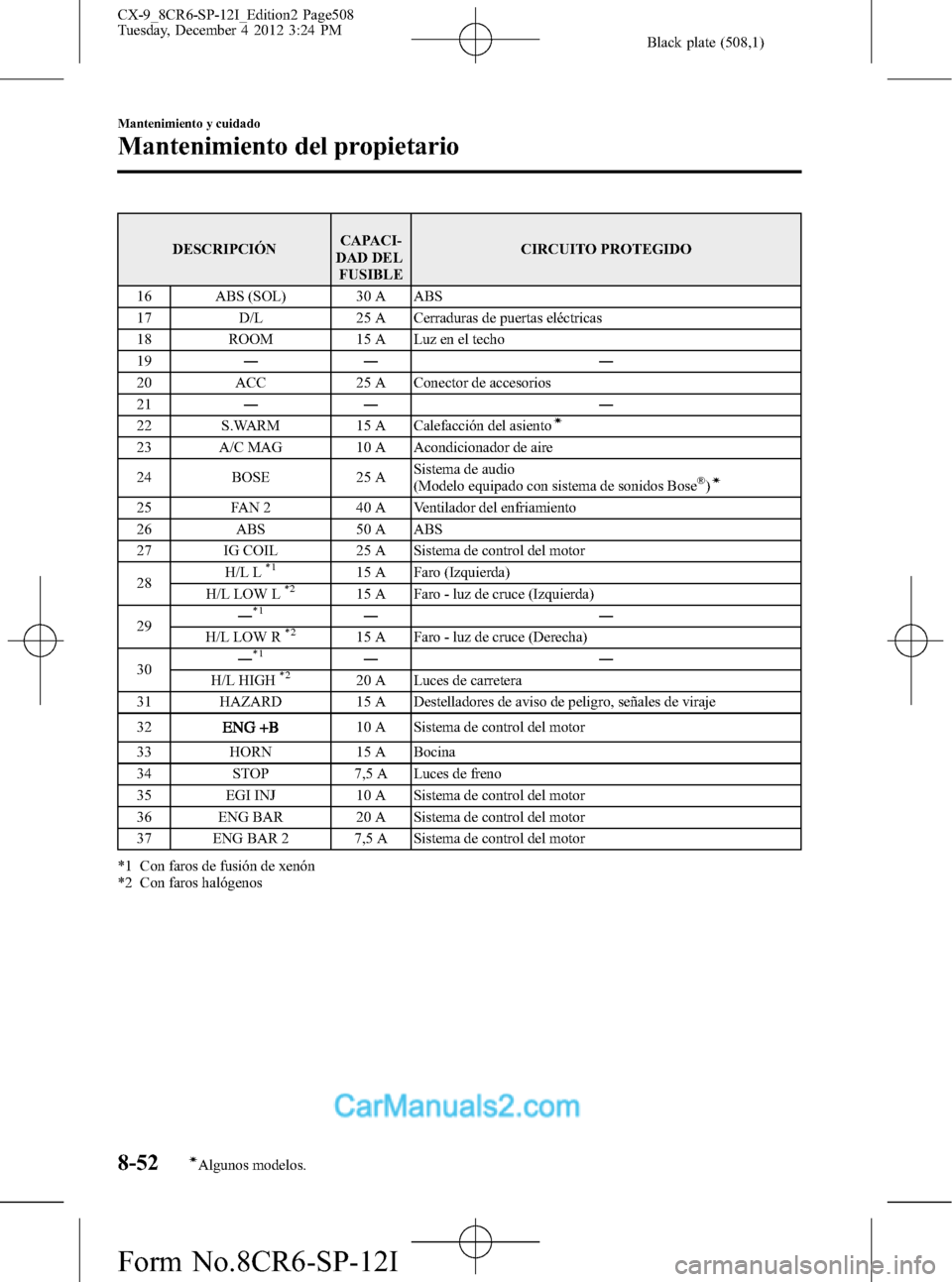 MAZDA MODEL CX-9 2016 Manual del propietario (in Spanish) Black plate (508,1)
DESCRIPCIÓNCAPACI-
DAD DEL
FUSIBLECIRCUITO PROTEGIDO
16 ABS (SOL) 30 A ABS
17 D/L 25 A Cerraduras de puertas eléctricas
18 ROOM 15 A Luz en el techo
19―― ―
20 ACC 25 A Cone MAZDA MODEL CX-9 2016 Manual del propietario (in Spanish) Black plate (508,1)
DESCRIPCIÓNCAPACI-
DAD DEL
FUSIBLECIRCUITO PROTEGIDO
16 ABS (SOL) 30 A ABS
17 D/L 25 A Cerraduras de puertas eléctricas
18 ROOM 15 A Luz en el techo
19―― ―
20 ACC 25 A Cone