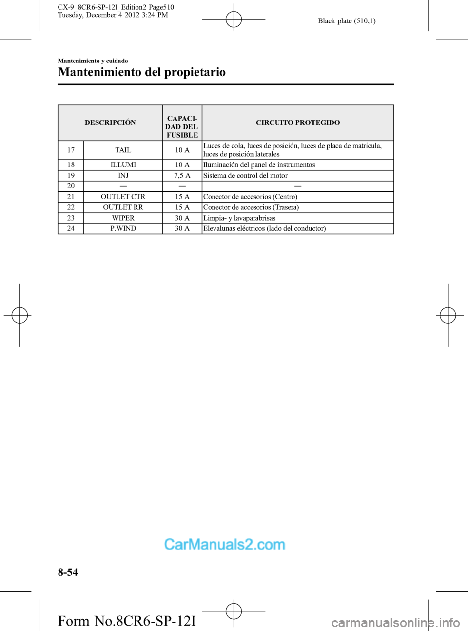 MAZDA MODEL CX-9 2016 Manual del propietario (in Spanish) Black plate (510,1)
DESCRIPCIÓNCAPACI-
DAD DEL
FUSIBLECIRCUITO PROTEGIDO
17 TAIL 10 ALuces de cola, luces de posición, luces de placa de matrícula,
luces de posición laterales
18 ILLUMI 10 A Ilumi MAZDA MODEL CX-9 2016 Manual del propietario (in Spanish) Black plate (510,1)
DESCRIPCIÓNCAPACI-
DAD DEL
FUSIBLECIRCUITO PROTEGIDO
17 TAIL 10 ALuces de cola, luces de posición, luces de placa de matrícula,
luces de posición laterales
18 ILLUMI 10 A Ilumi