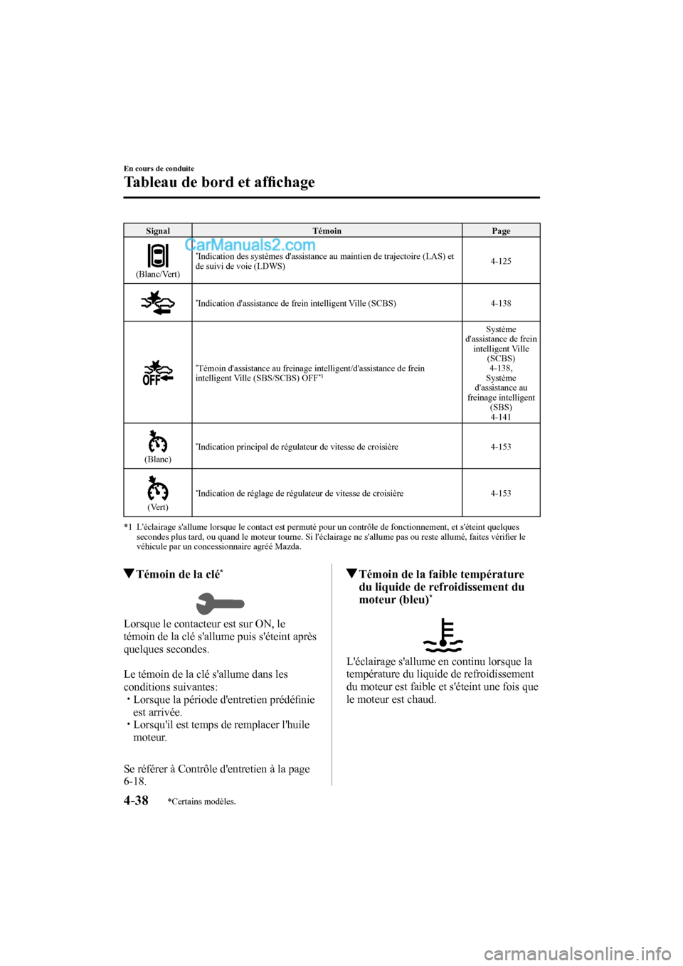 MAZDA MODEL CX-9 2016  Manuel du propriétaire (in French) 4–38
En cours de conduite
Tableau de bord et afﬁ chage
*Certains modèles.
 Signal   Témoin   Page 
 
 
 (Blanc/Vert)   * Indication des systèmes dassistance au maintien de trajectoire (LAS) et