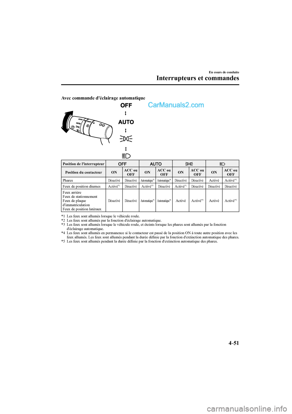 MAZDA MODEL CX-9 2016  Manuel du propriétaire (in French) 4–51
En cours de conduite
Interrupteurs et commandes
    Avec commande déclairage automatique 
 
 
 Position de linterrupteur 
        
 Position  du  contacteur    ON   ACC  ou 
 OFF    ON   ACC