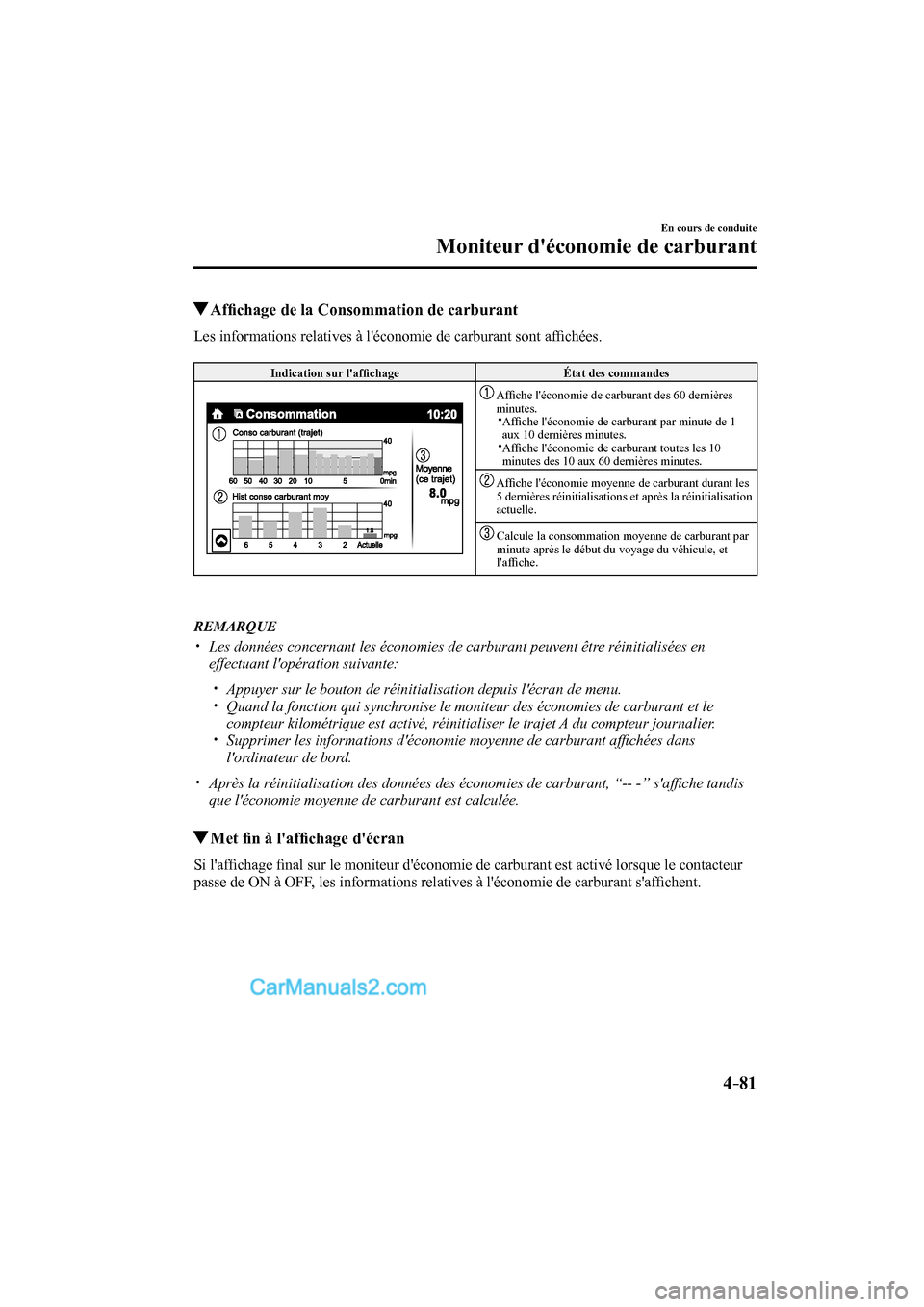 MAZDA MODEL CX-9 2016  Manuel du propriétaire (in French) 4–81
En cours de conduite
Moniteur déconomie de carburant
           Afﬁ chage de la Consommation de carburant
              Les  informations  relatives  à  léconomie  de  carburant  sont  a