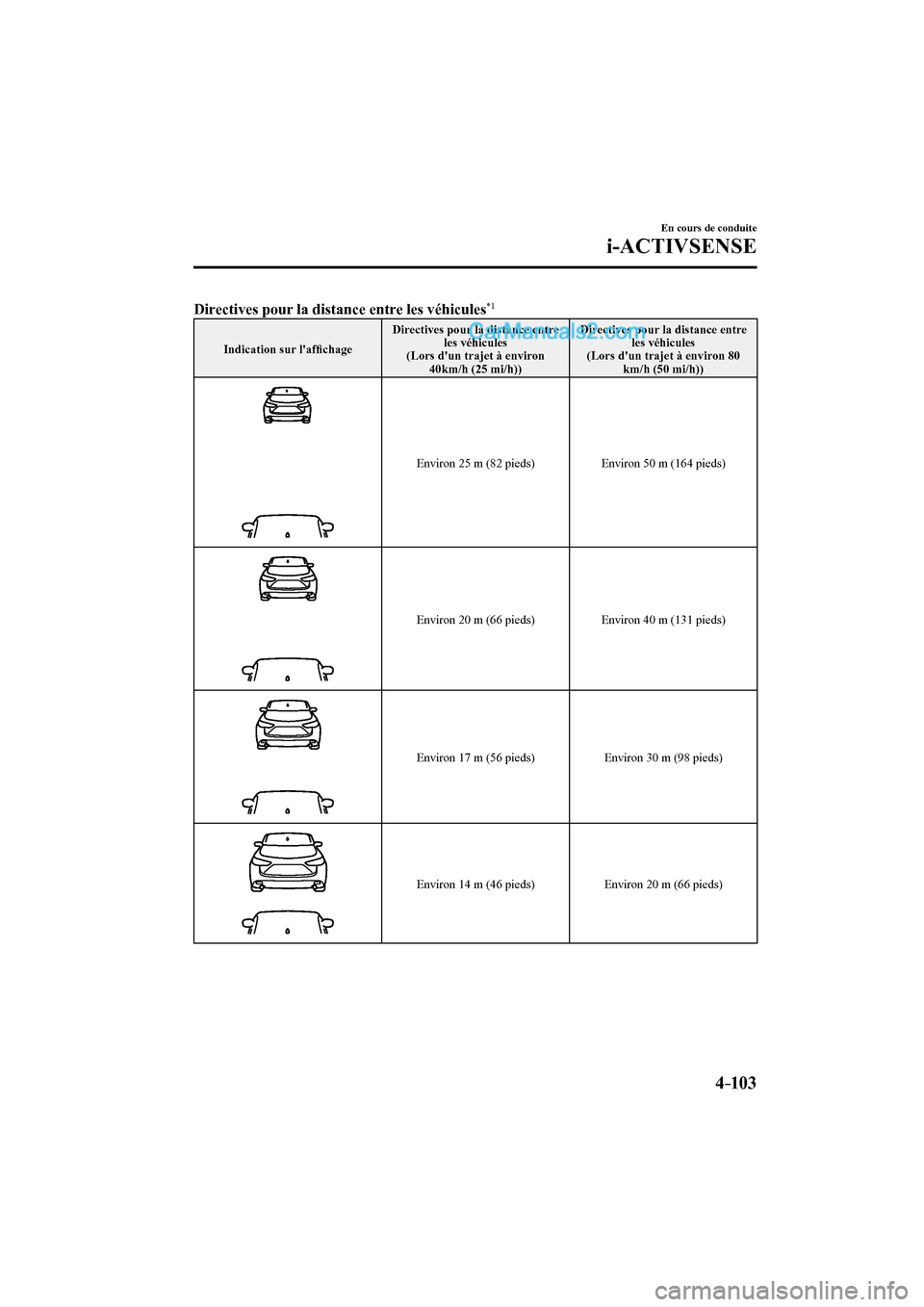 MAZDA MODEL CX-9 2016  Manuel du propriétaire (in French) 4–103
En cours de conduite
i-ACTIVSENSE
      Directives pour la distance entre les véhicules *1 
   
 Indication sur lafﬁ chage  Directives pour la distance entre 
les véhicules
  (Lors dun t