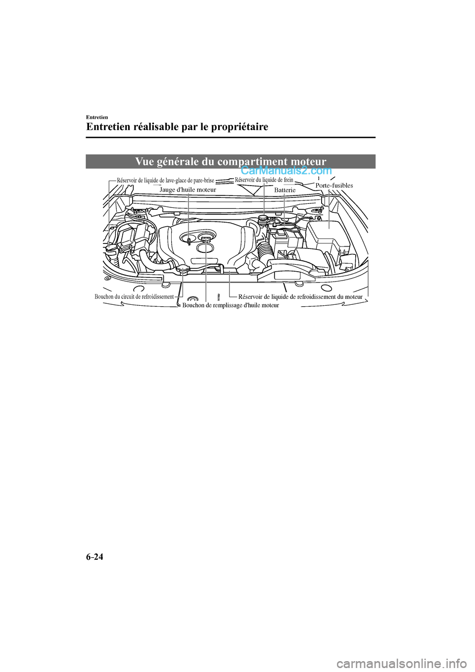 MAZDA MODEL CX-9 2016  Manuel du propriétaire (in French) 6–24
Entretien
Entretien réalisable par le propriétaire
 Vue générale du compartiment moteur
             
Jauge dhuile moteur
Réservoir du liquide de frein
Bouchon de remplissage dhuile mote