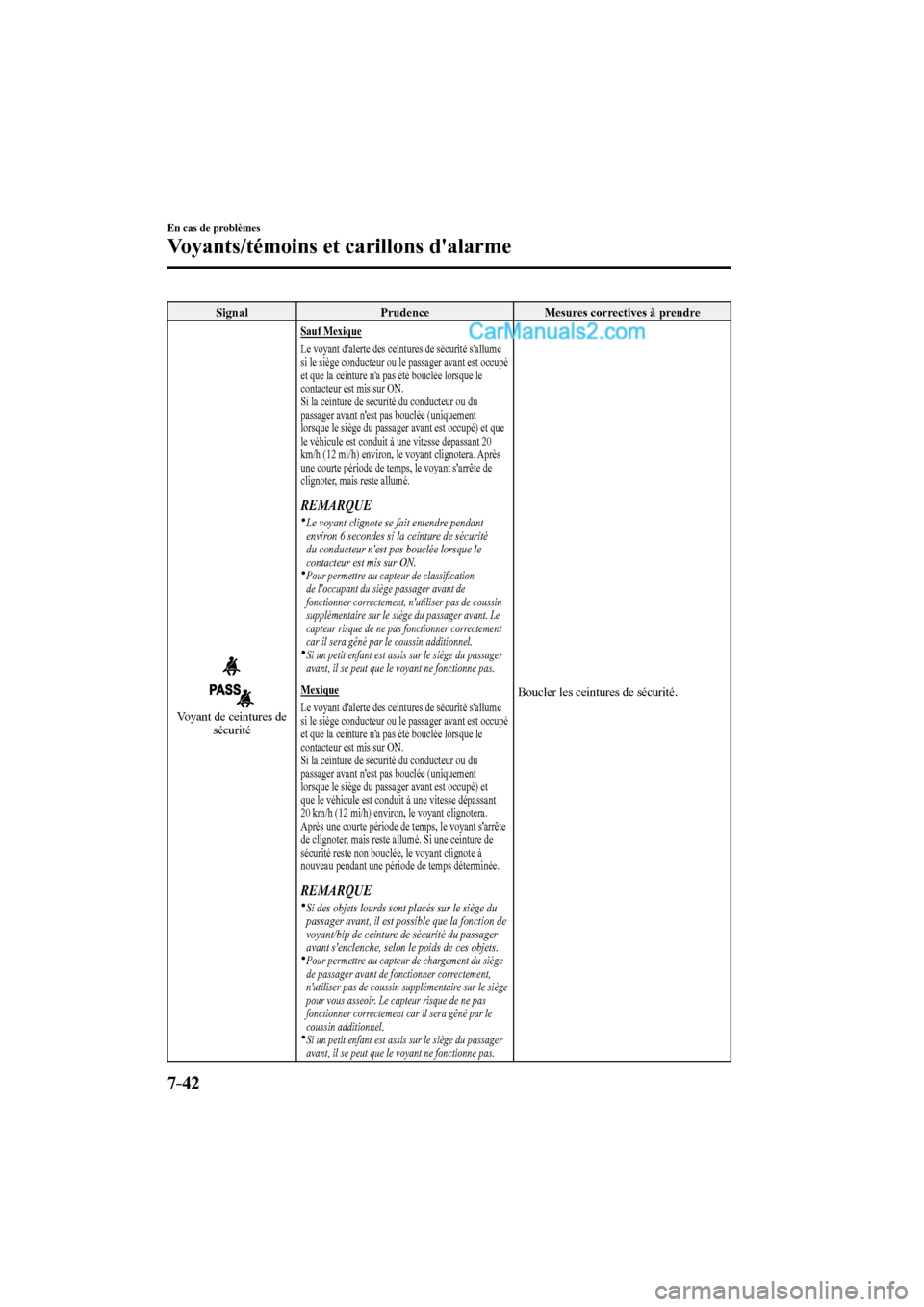 MAZDA MODEL CX-9 2016 Manuel du propriétaire (in French) 7–42
En cas de problèmes
Voyants/témoins et carillons dalarme
Signal Prudence Mesures correctives à prendre
Voyant de ceintures de
sécurité
Sauf Mexique
Le voyant dale MAZDA MODEL CX-9 2016 Manuel du propriétaire (in French) 7–42
En cas de problèmes
Voyants/témoins et carillons dalarme
Signal Prudence Mesures correctives à prendre
Voyant de ceintures de
sécurité
Sauf Mexique
Le voyant dale