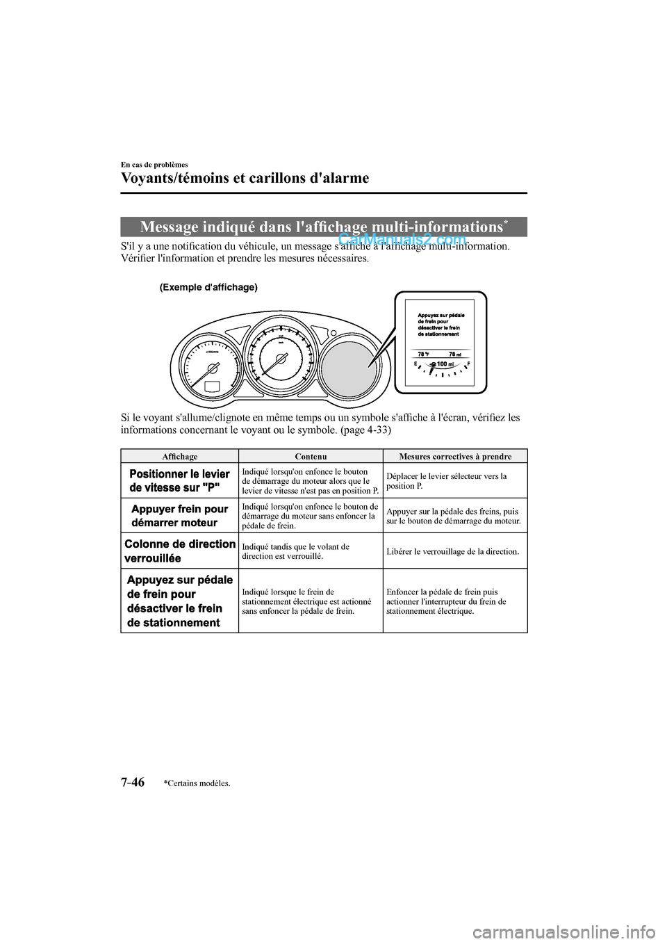 MAZDA MODEL CX-9 2016 Manuel du propriétaire (in French) 7–46
En cas de problèmes
Voyants/témoins et carillons dalarme
*Certains modèles.
Message indiqué dans laffi chage multi-informations *
Sil y a une notifi cation du véhicu MAZDA MODEL CX-9 2016 Manuel du propriétaire (in French) 7–46
En cas de problèmes
Voyants/témoins et carillons dalarme
*Certains modèles.
Message indiqué dans laffi chage multi-informations *
Sil y a une notifi cation du véhicu