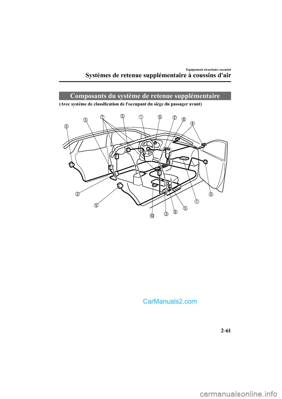 MAZDA MODEL CX-9 2016 Manuel du propriétaire (in French) 2–61
Equipement sécuritaire essentiel
Systèmes de retenue supplémentaire à coussins dair
Composants du système de retenue supplémentaire
(Avec système de classifi cation de l MAZDA MODEL CX-9 2016 Manuel du propriétaire (in French) 2–61
Equipement sécuritaire essentiel
Systèmes de retenue supplémentaire à coussins dair
Composants du système de retenue supplémentaire
(Avec système de classifi cation de l