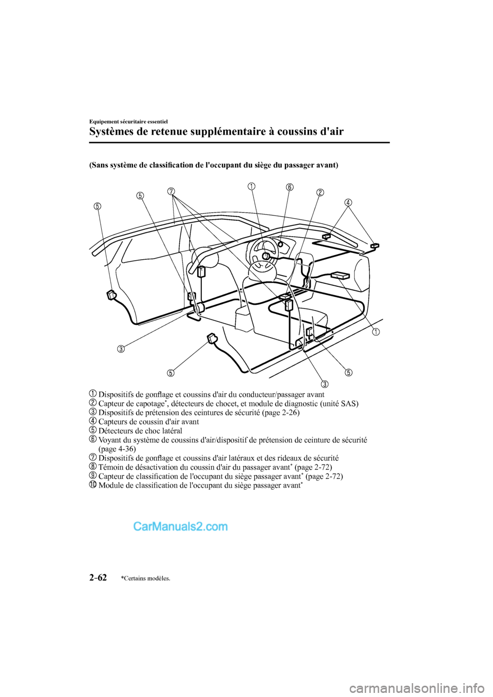 MAZDA MODEL CX-9 2016 Manuel du propriétaire (in French) 2–62
Equipement sécuritaire essentiel
Systèmes de retenue supplémentaire à coussins dair
*Certains modèles.
(Sans système de classifi cation de loccupant du siège du passager avant)
MAZDA MODEL CX-9 2016 Manuel du propriétaire (in French) 2–62
Equipement sécuritaire essentiel
Systèmes de retenue supplémentaire à coussins dair
*Certains modèles.
(Sans système de classifi cation de loccupant du siège du passager avant)