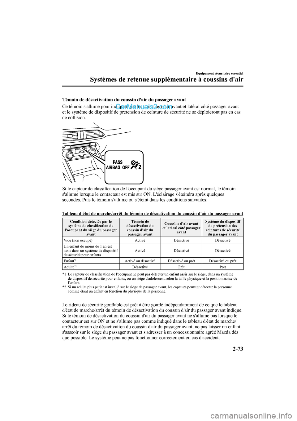MAZDA MODEL CX-9 2016 Manuel du propriétaire (in French) 2–73
Equipement sécuritaire essentiel
Systèmes de retenue supplémentaire à coussins dair
Témoin de désactivation du coussin dair du passager avant
Ce témoin sallume pour indiquer que MAZDA MODEL CX-9 2016 Manuel du propriétaire (in French) 2–73
Equipement sécuritaire essentiel
Systèmes de retenue supplémentaire à coussins dair
Témoin de désactivation du coussin dair du passager avant
Ce témoin sallume pour indiquer que