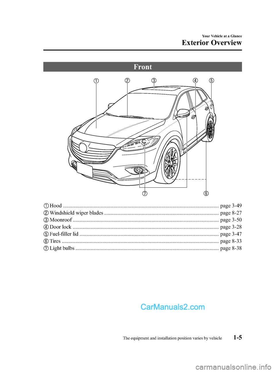 MAZDA MODEL CX-9 2015   (in English) User Guide Black plate (11,1)
Front
Hood .................................................................................................................. page 3-49
Windshield wiper blades .....................