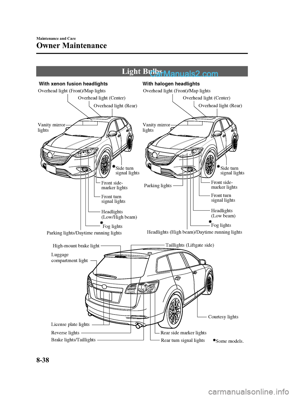 MAZDA MODEL CX-9 2015  Owners Manual (in English) Black plate (514,1)
Light Bulbs
High-mount brake lightFog lights
Side turn 
signal lights
Some models.
License plate lights Brake lights/Taillights Taillights (Liftgate side)
Vanity mirror 
lights
Ove