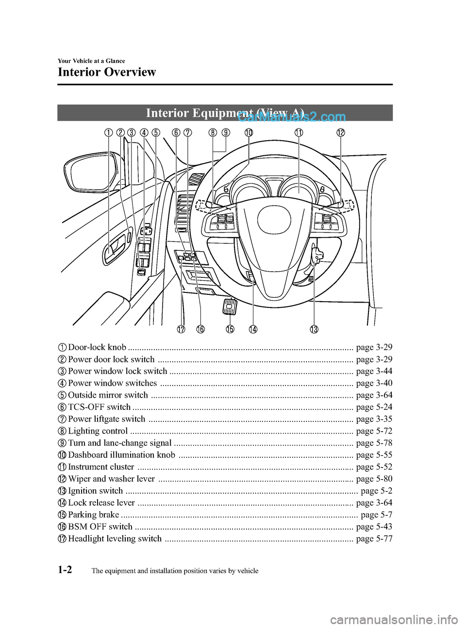 MAZDA MODEL CX-9 2015  Owners Manual (in English) Black plate (8,1)
Interior Equipment (View A)
Door-lock knob .................................................................................................. page 3-29
Power door lock switch .......