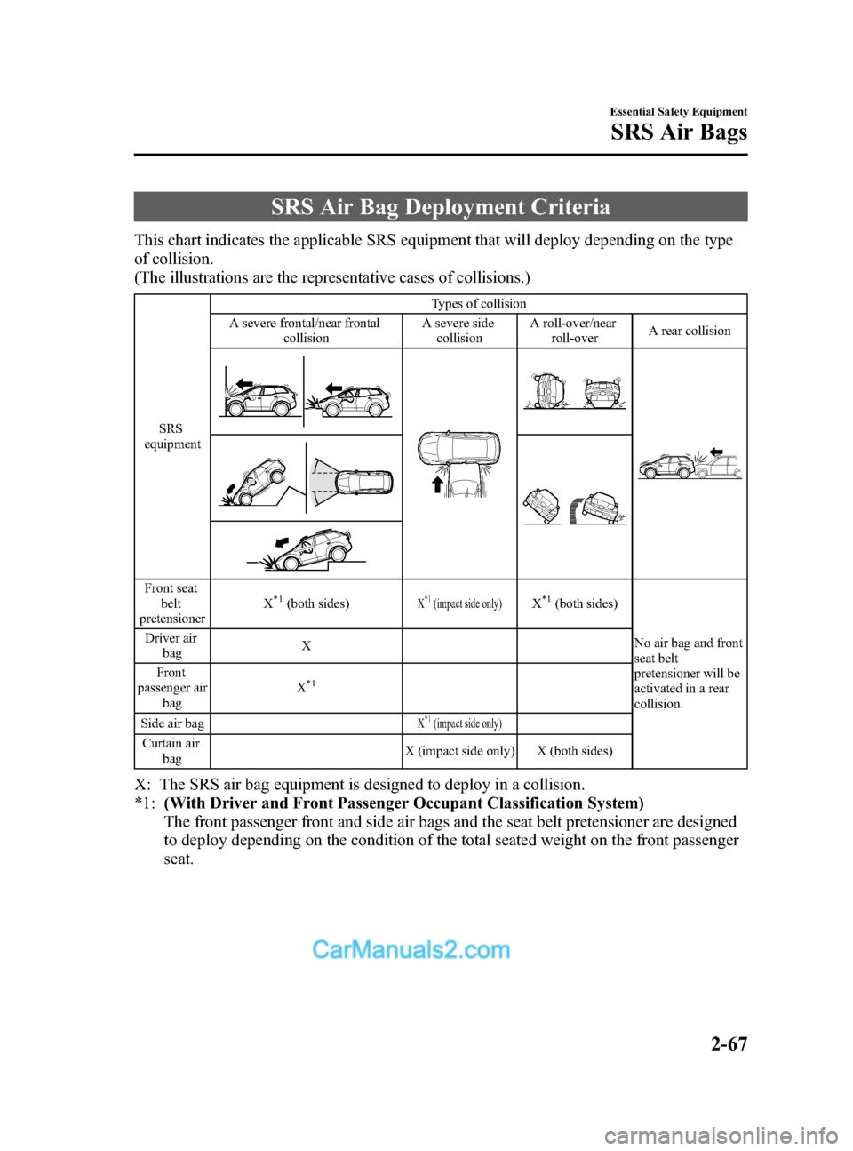 MAZDA MODEL CX-9 2015  Owners Manual (in English) Black plate (79,1)
SRS Air Bag Deployment Criteria
This chart indicates the applicable SRS equipment that will deploy depending on the type
of collision.
(The illustrations are the representative case