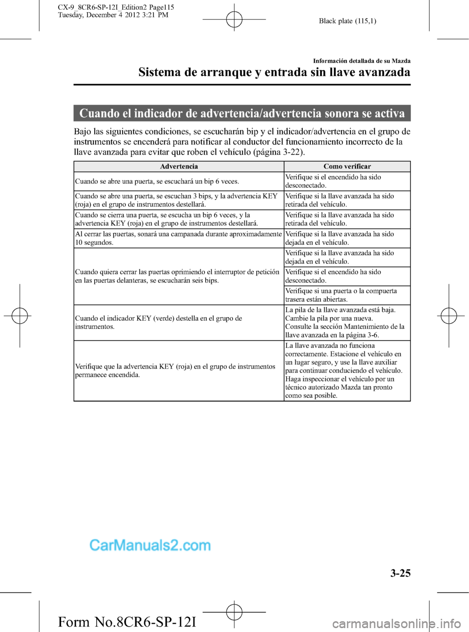 MAZDA MODEL CX-9 2015 Manual del propietario (in Spanish) Black plate (115,1)
Cuando el indicador de advertencia/advertencia sonora se activa
Bajo las siguientes condiciones, se escucharán bip y el indicador/advertencia en el grupo de
instrumentos se encend MAZDA MODEL CX-9 2015 Manual del propietario (in Spanish) Black plate (115,1)
Cuando el indicador de advertencia/advertencia sonora se activa
Bajo las siguientes condiciones, se escucharán bip y el indicador/advertencia en el grupo de
instrumentos se encend