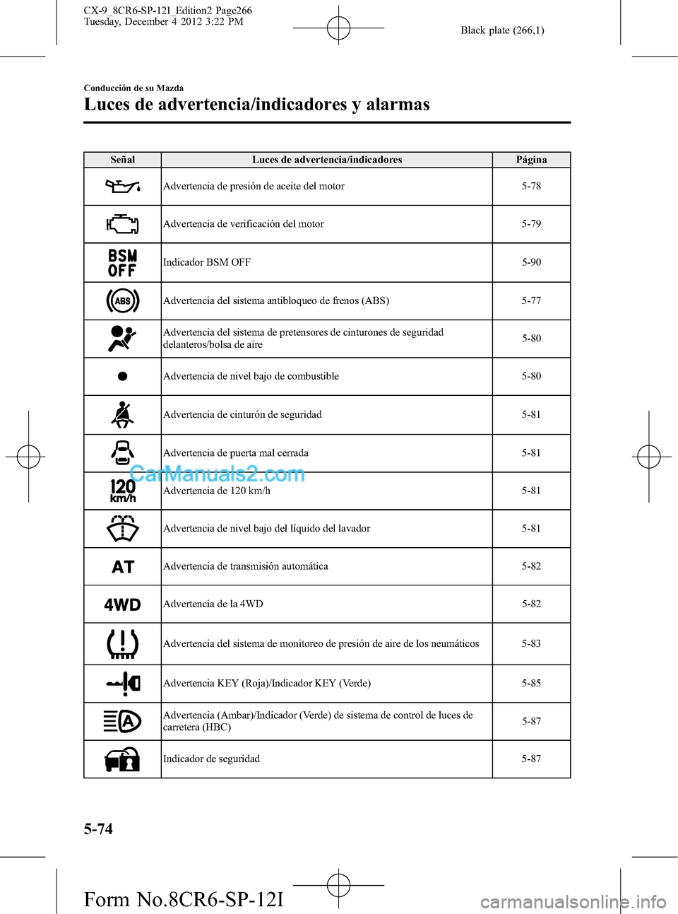 MAZDA MODEL CX-9 2015 Manual del propietario (in Spanish) Black plate (266,1)
Señal Luces de advertencia/indicadores Página
Advertencia de presión de aceite del motor 5-78
Advertencia de verificación del motor 5-79
Indicador BSM OFF 5-90
Advertencia del MAZDA MODEL CX-9 2015 Manual del propietario (in Spanish) Black plate (266,1)
Señal Luces de advertencia/indicadores Página
Advertencia de presión de aceite del motor 5-78
Advertencia de verificación del motor 5-79
Indicador BSM OFF 5-90
Advertencia del