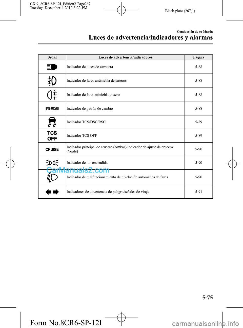 MAZDA MODEL CX-9 2015 Manual del propietario (in Spanish) Black plate (267,1)
Señal Luces de advertencia/indicadores Página
Indicador de luces de carretera 5-88
Indicador de faros antiniebla delanteros 5-88
Indicador de faro antiniebla trasero 5-88
Indicad MAZDA MODEL CX-9 2015 Manual del propietario (in Spanish) Black plate (267,1)
Señal Luces de advertencia/indicadores Página
Indicador de luces de carretera 5-88
Indicador de faros antiniebla delanteros 5-88
Indicador de faro antiniebla trasero 5-88
Indicad