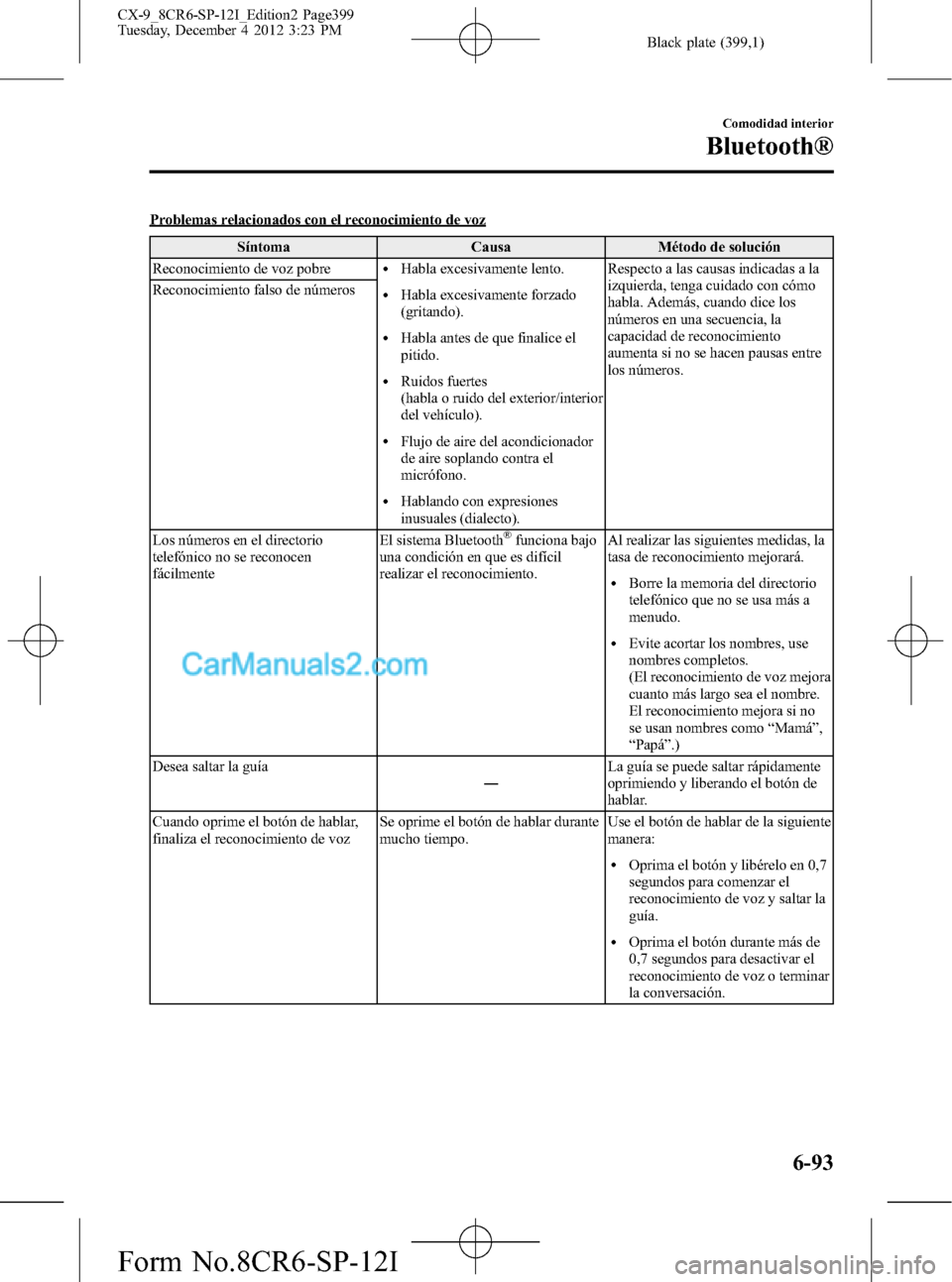 MAZDA MODEL CX-9 2015 Manual del propietario (in Spanish) Black plate (399,1)
Problemas relacionados con el reconocimiento de voz
Síntoma Causa Método de solución
Reconocimiento de voz pobre
lHabla excesivamente lento.
lHabla excesivamente forzado
(gritan MAZDA MODEL CX-9 2015 Manual del propietario (in Spanish) Black plate (399,1)
Problemas relacionados con el reconocimiento de voz
Síntoma Causa Método de solución
Reconocimiento de voz pobre
lHabla excesivamente lento.
lHabla excesivamente forzado
(gritan